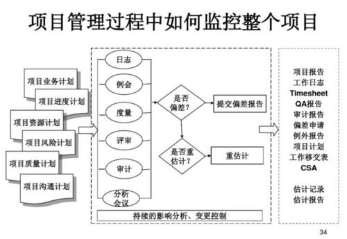 36張PPT詳解軟件開發中的產品研發管理之道