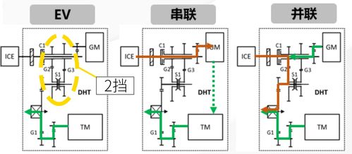 國產混動技術新高度 深度解析吉利電機及控制系統的研發突破